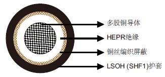 IEC 60092标准MTX300 0.6/1kV HEPR绝缘，LSOH（SHF1）护套，屏蔽阻燃电力&控制缆（单芯）